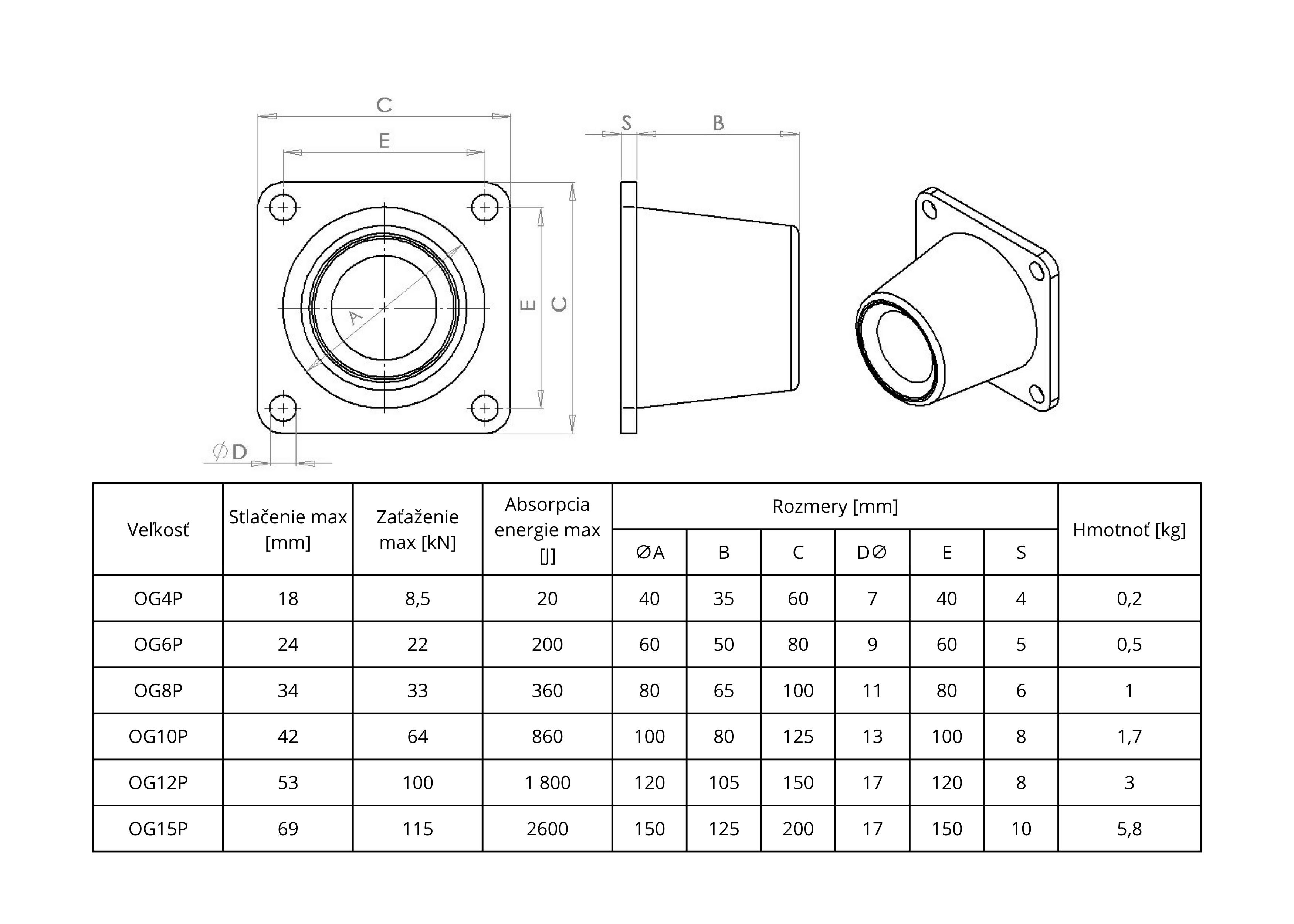 nárazníky platňové tabuľka pizzamiglio